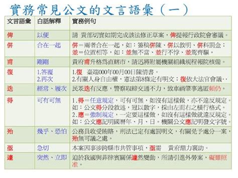 爰上用法|實務常見公文的文言語彙